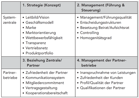 Bewertungskriterien