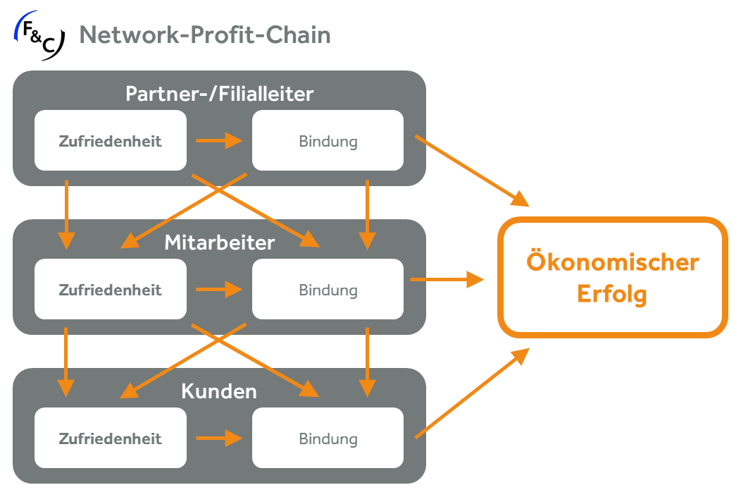Network Profit Chain.png