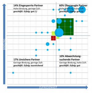 Partnermatrix.jpg