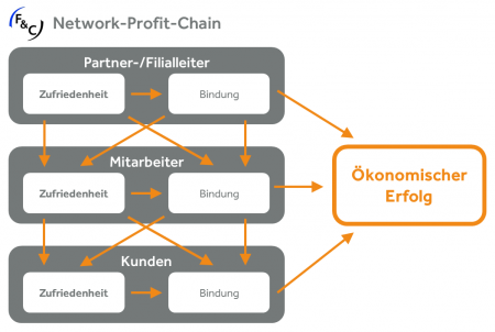 Network Profit Chain_0.png